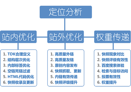 seo有哪些特点